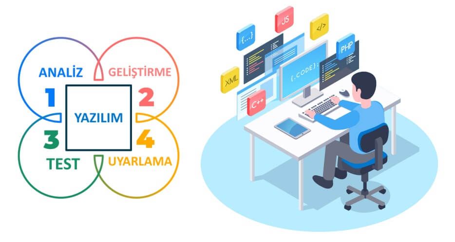Özel Yazılım ve Entegrasyonlar