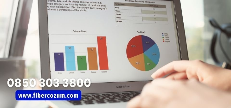 Özel Yazılım Geliştirme